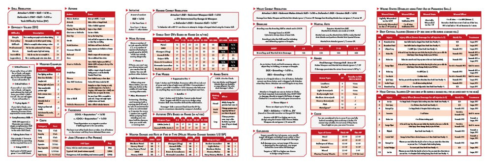 Cyberpunk RED Alert: The Data Screen!